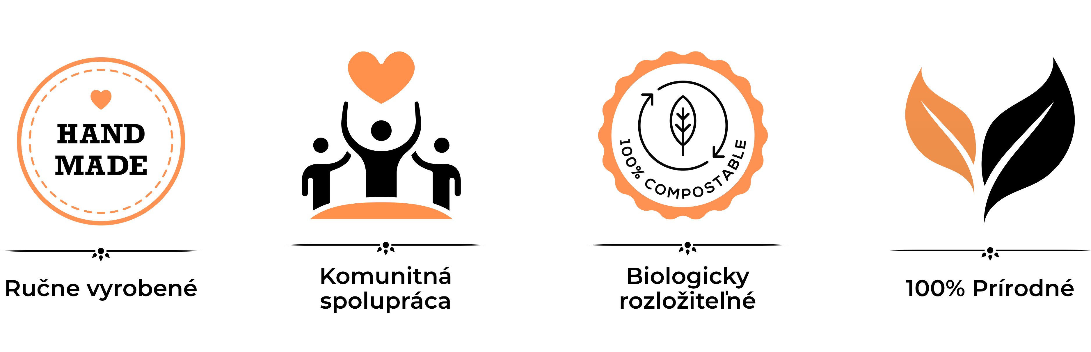 Four product feature icons in black and orange on a white background, with Czech text: 'Hand Made,' 'Community Supported,' 'Biologically Decomposable,' and '100% Natural.'.